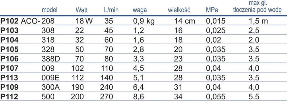 Pompa napowietrzająca Hailea ACO-308 2700l/h do oczka wodnego.jpg